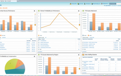 What’s Driving Workday’s Popularity?